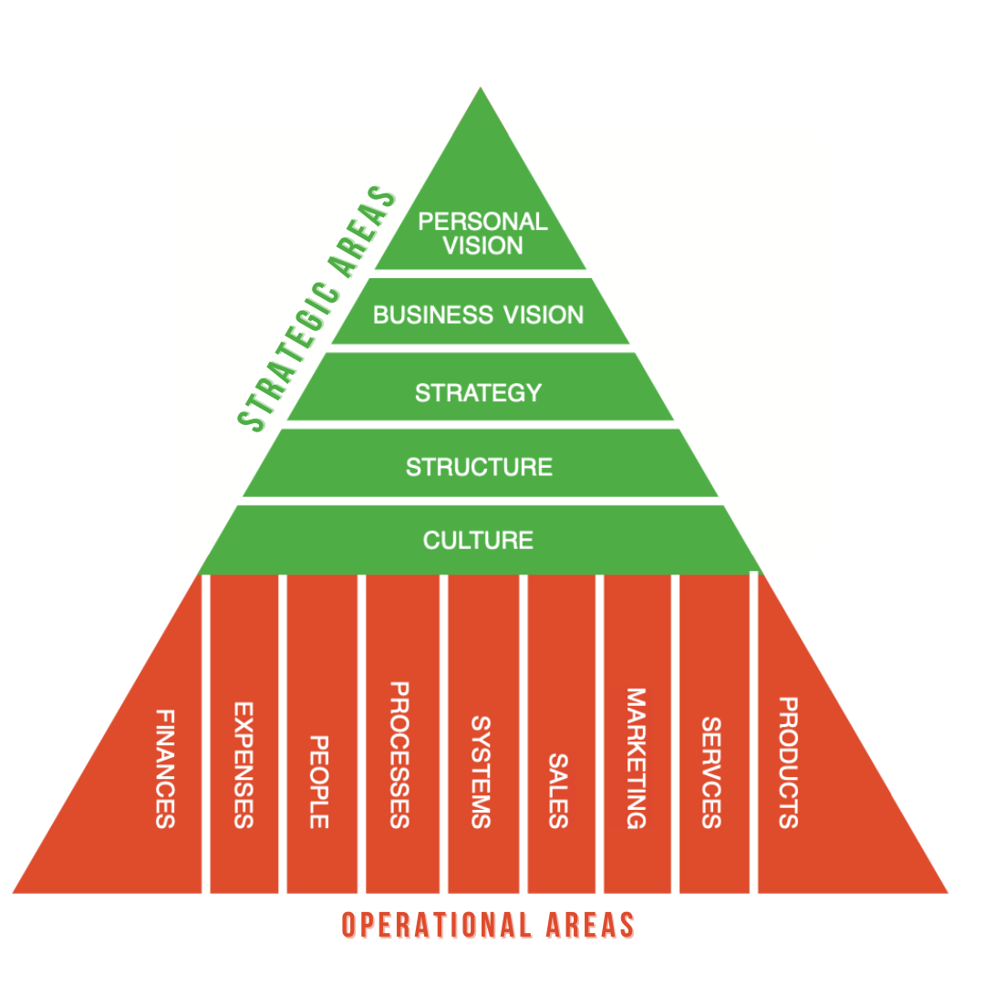 pyramid 2023 accelerate your growth