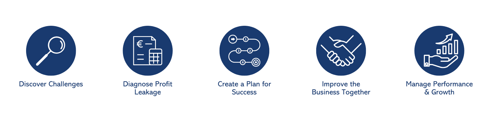 roadmap to success roadmap to success
